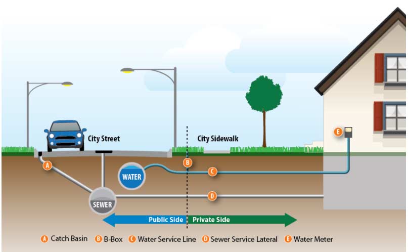 Water Line Repair and Replacement Services in Chicago, IL